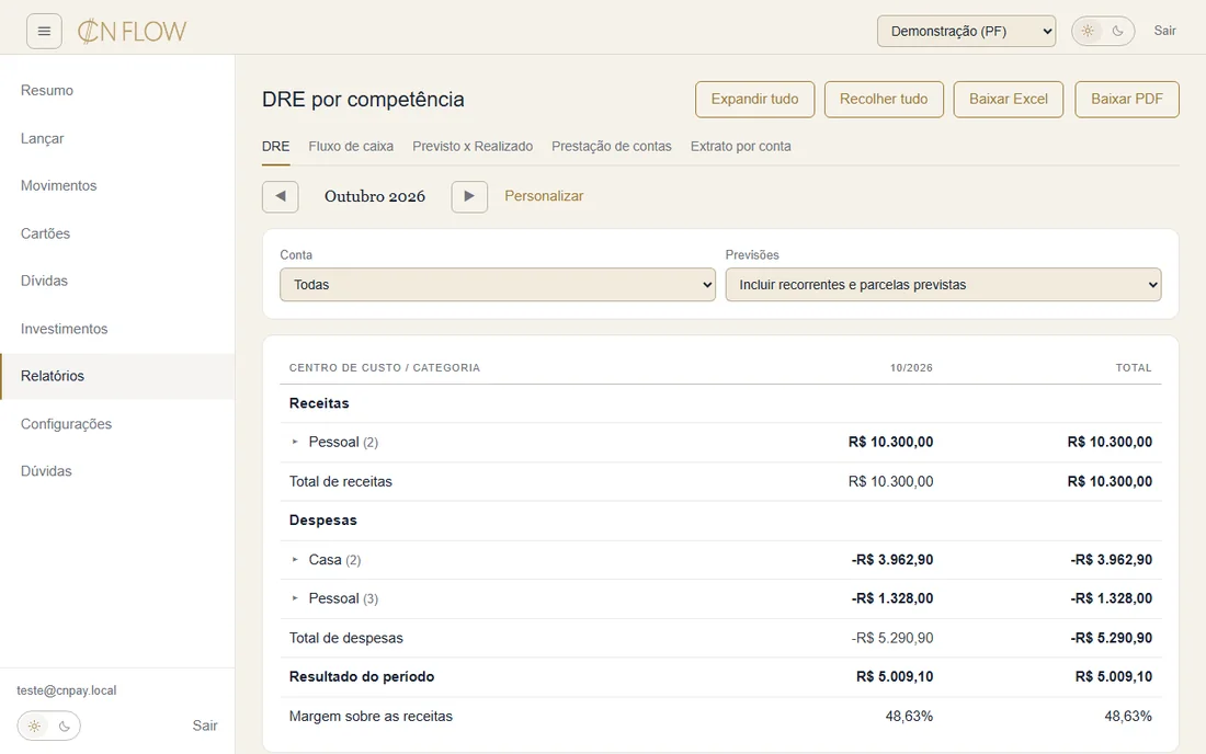 DRE por competência